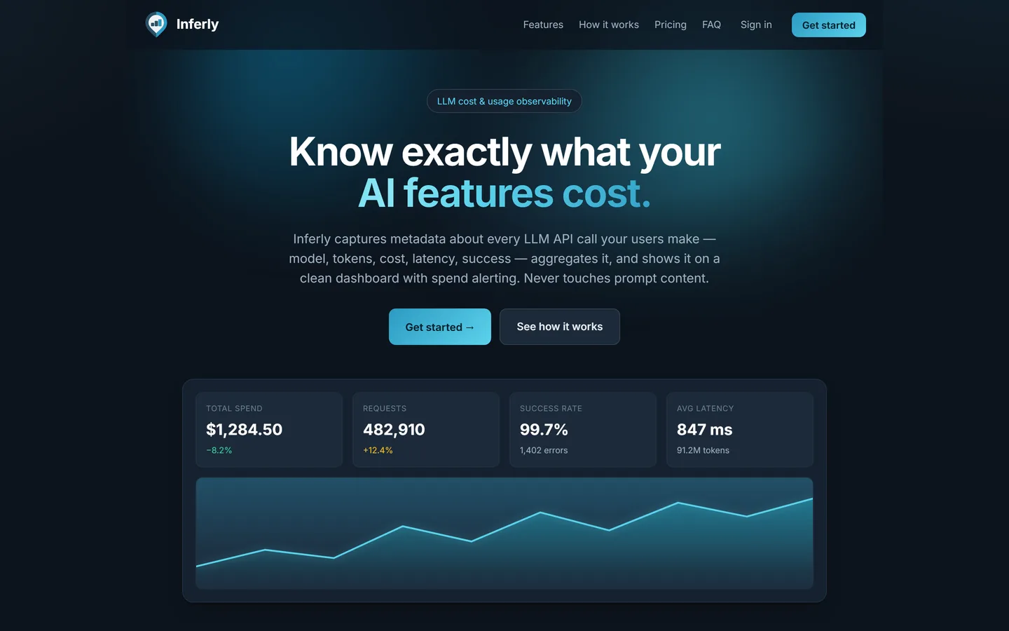Inferly — screenshot of the live product